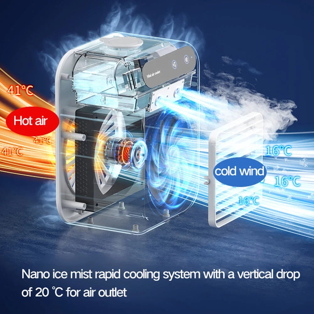 USB Mini Air Conditioning Fan & Humidifier – Portable Cooling Chiller