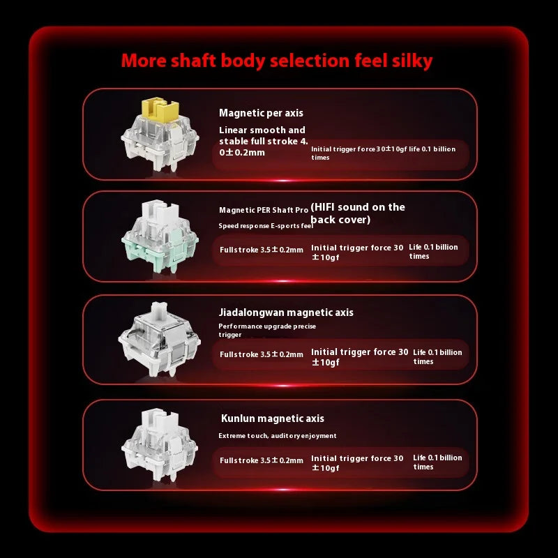 Madcatz MAD60/MAD68 HE 8K Gaming Keyboard