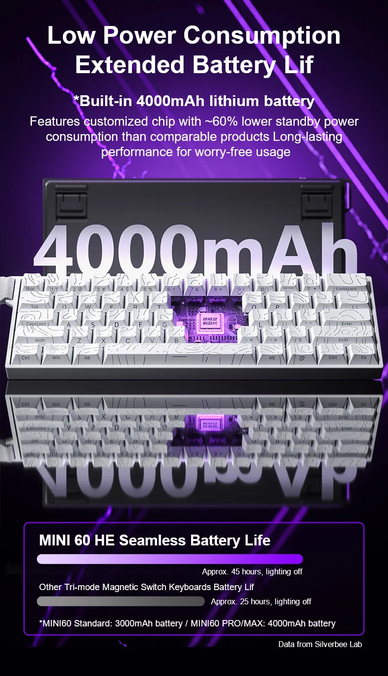 AULA MINI60 HE Magnetic Wireless Keyboard